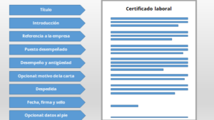 certificado-laboral-todo-lo-que-necesitas-saber